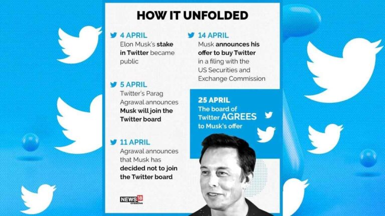 Elon Musk’s Acquisition of Twitter: A Strategic Move in the Digital Landscape | Why Did Elon Musk Buy Twitter?